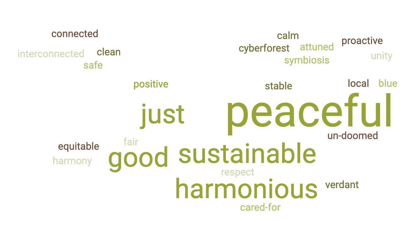 word cloud of the way people want the world to look like including PEACEFUL, GOOD, JUST, SUSTAINABLE, HARMONIOUS