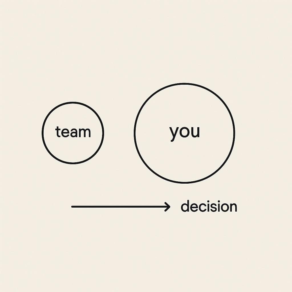 A minimalist illustration: A circle labeled “team” A slightly bigger circle labeled “you” And a single arrow pointing to “decision.”