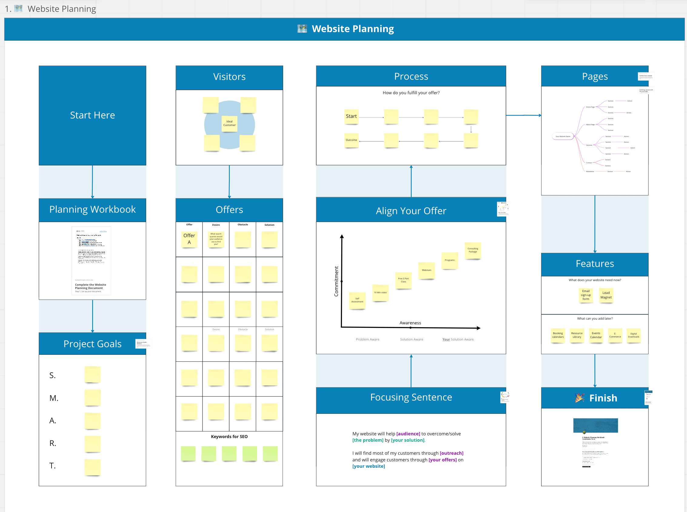 Screenshot of our website planning board