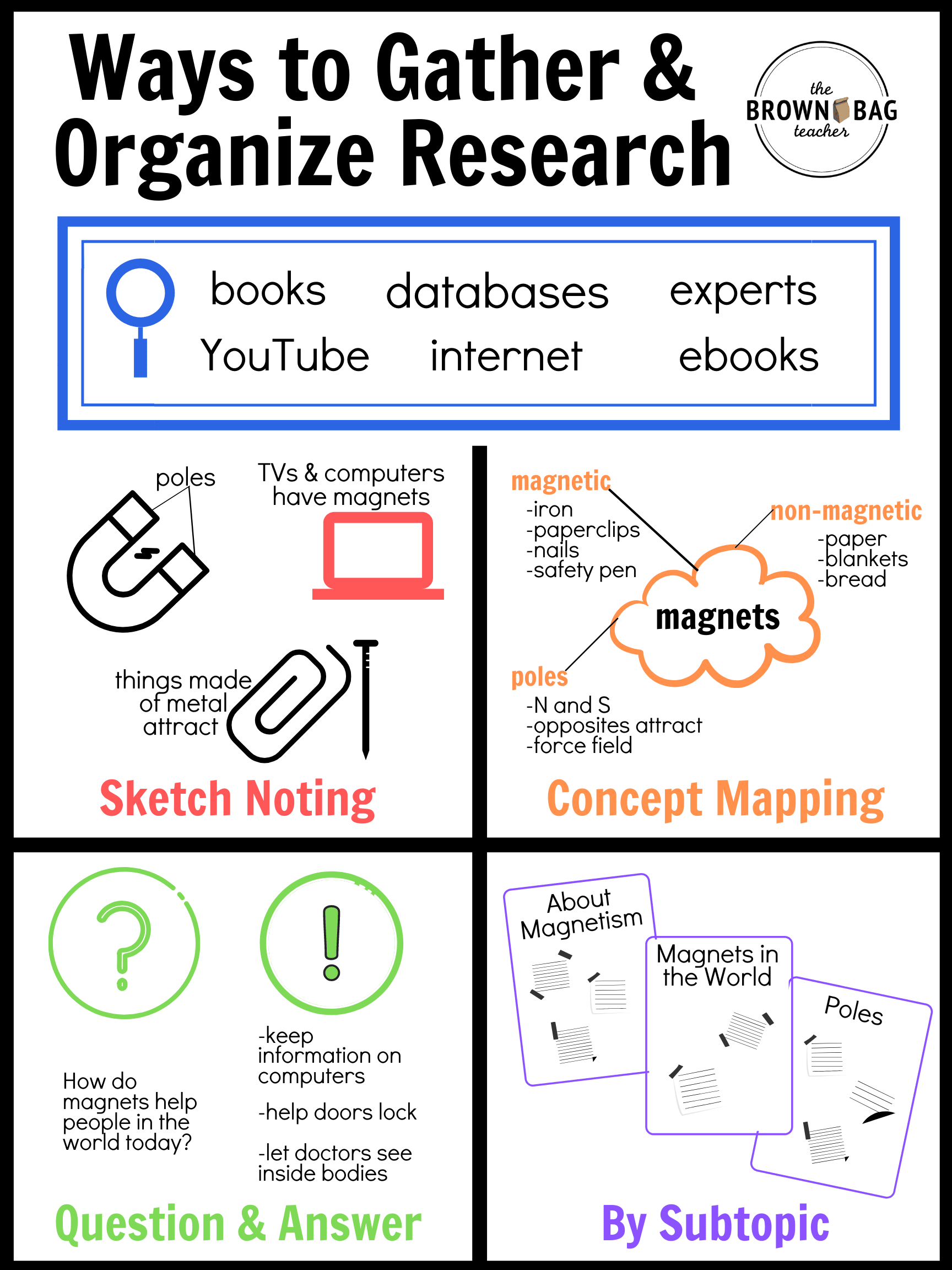 Research Organizer, Lesson Plans - The Mailbox