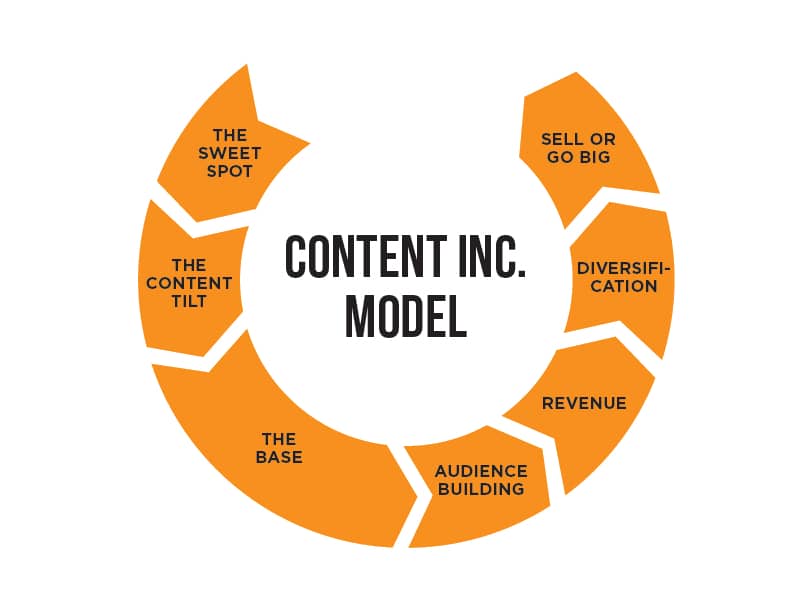 the tilt content entrepreneurship 101 for education content creators