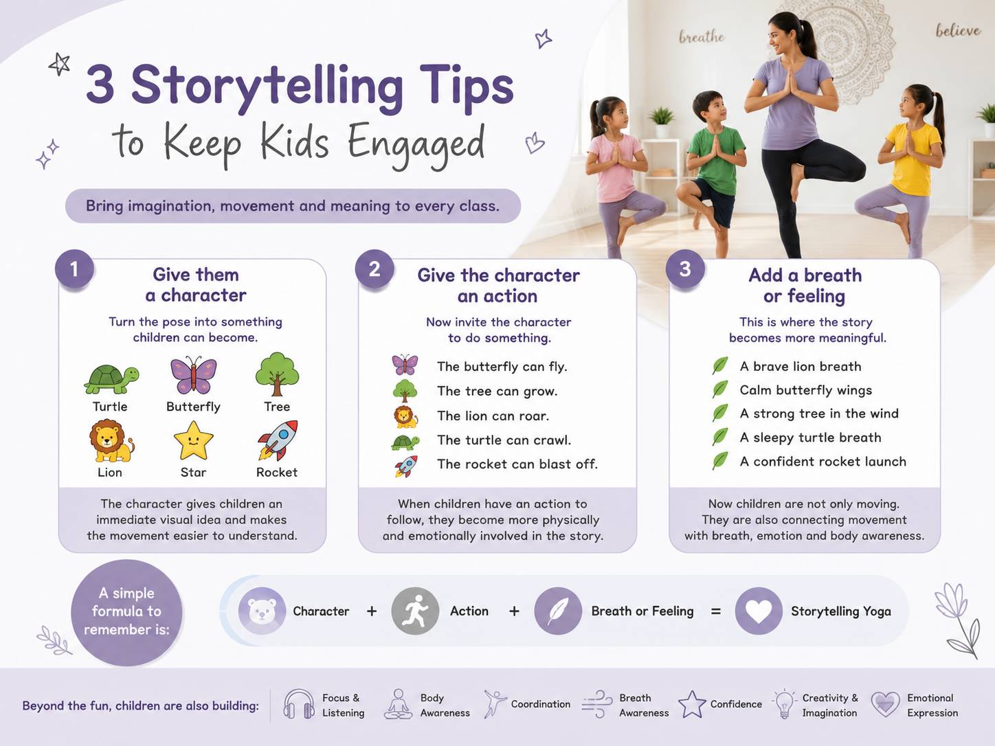 Infographic showing three storytelling tips for kids yoga: give each pose a character, add an action, and include a breath or feeling, with examples and benefits such as focus, body awareness, confidence and creativity