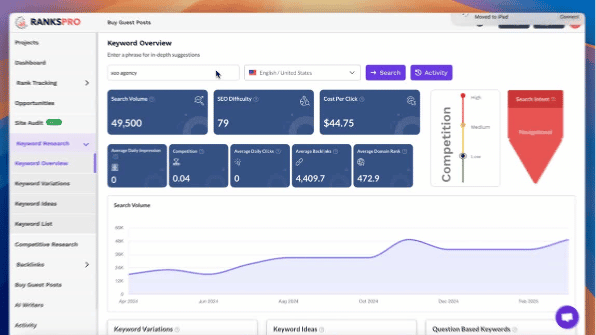 Find easy to rank keywords