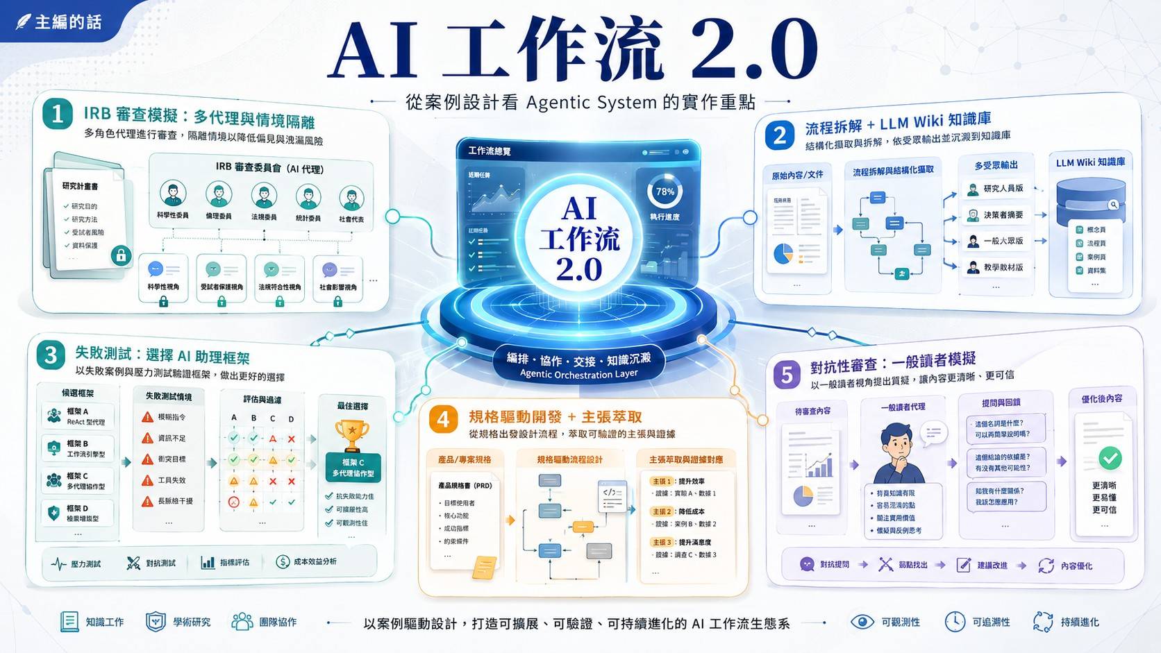 AI ??? 2.0