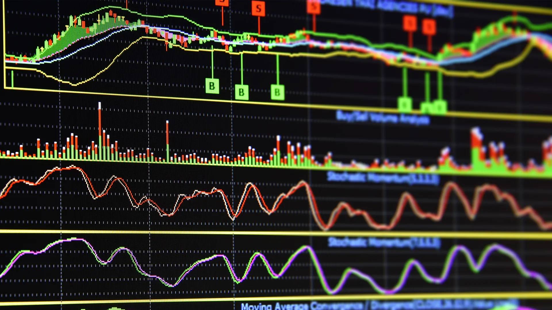 Market indicators