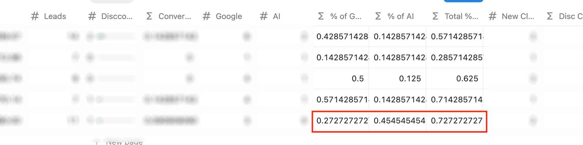 a screenshot of my data from May showing total traffic from organic SEO