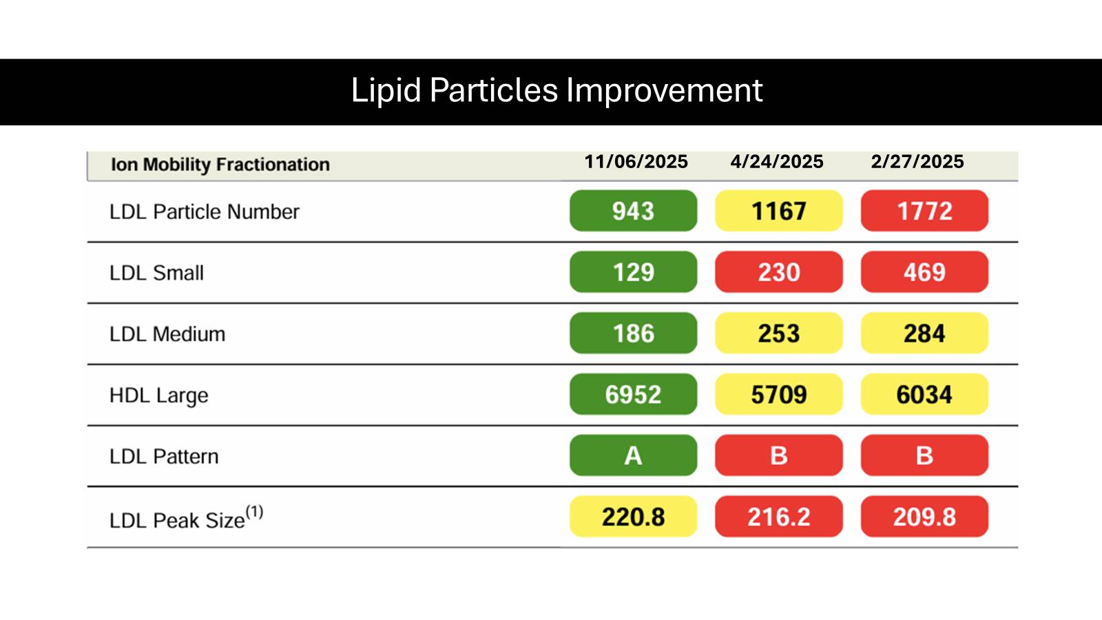 From HIgh Risk to Cardiometabolic Improvement