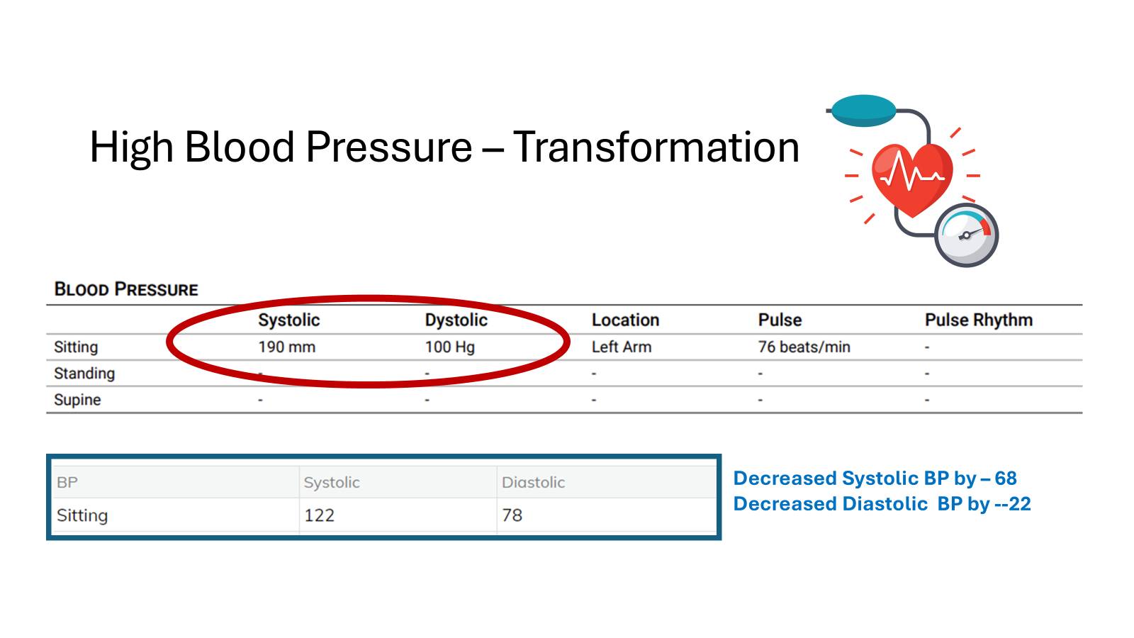 This change didn’t come from “more medication”—it came from precision lifestyle medicine.