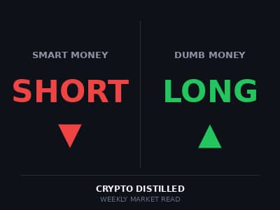 Smart money is short - Dumb money just got long
