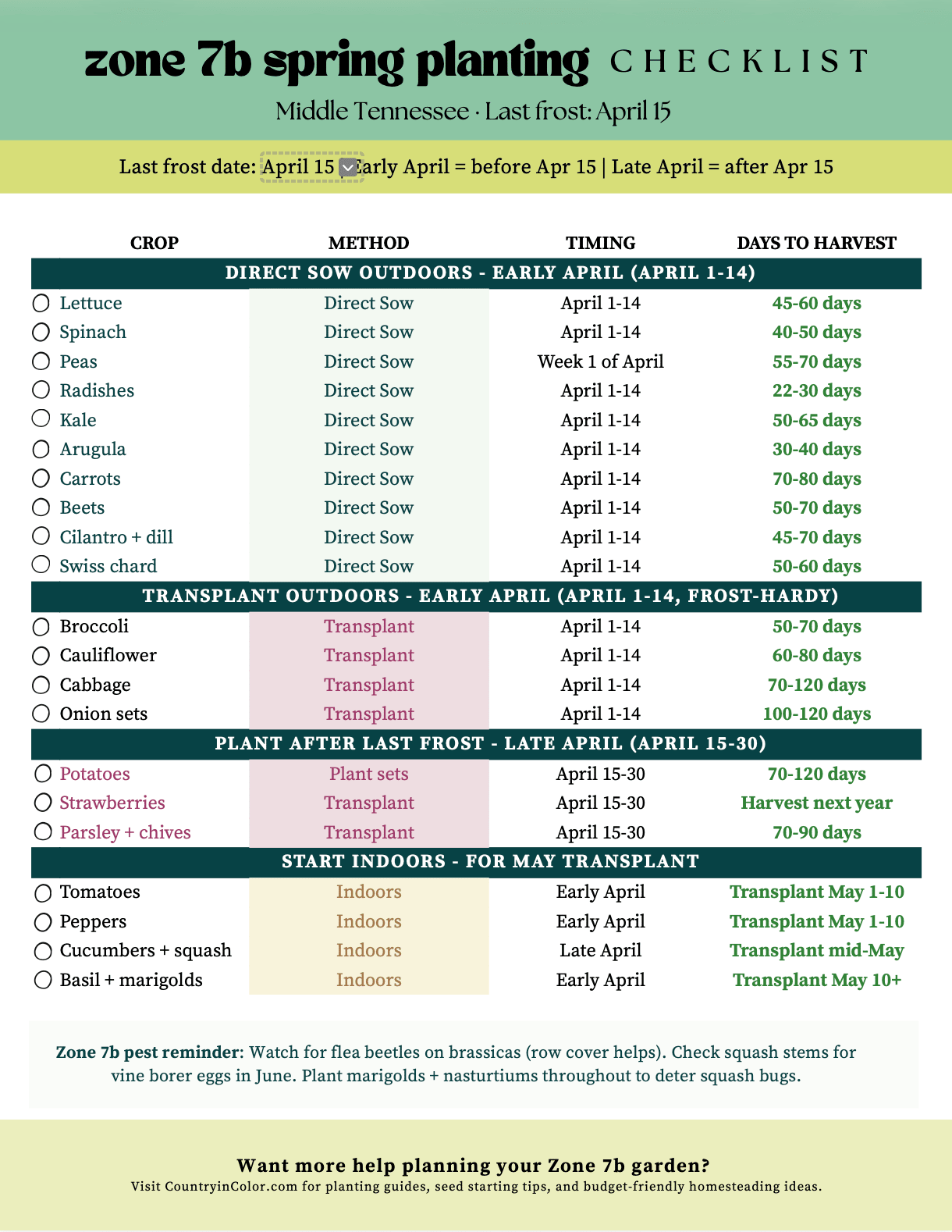 Know exactly what to plant in your Zone 7b garden this April.