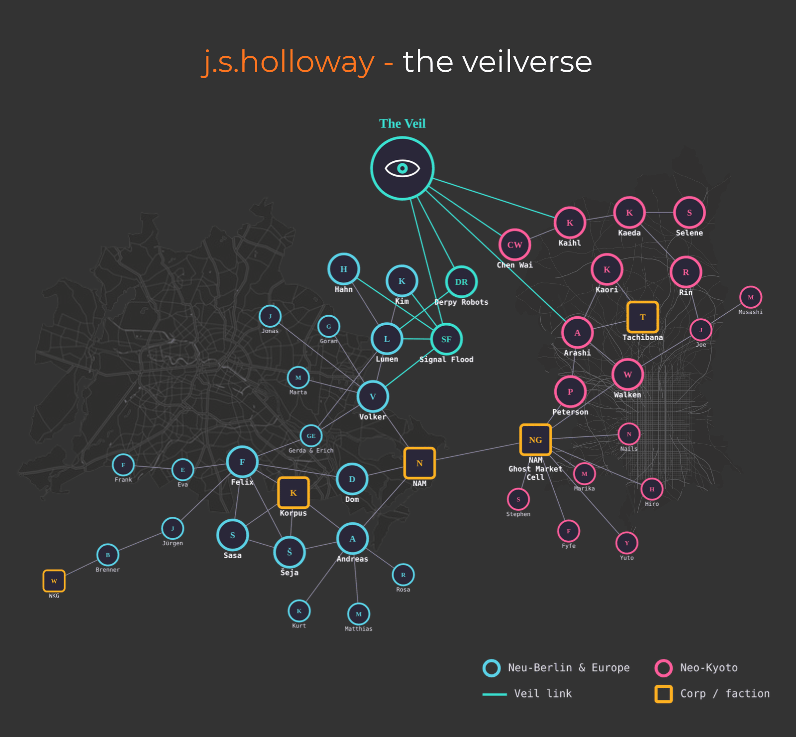 Veilverse character network map linking Neu-Berlin and Neo-Kyoto