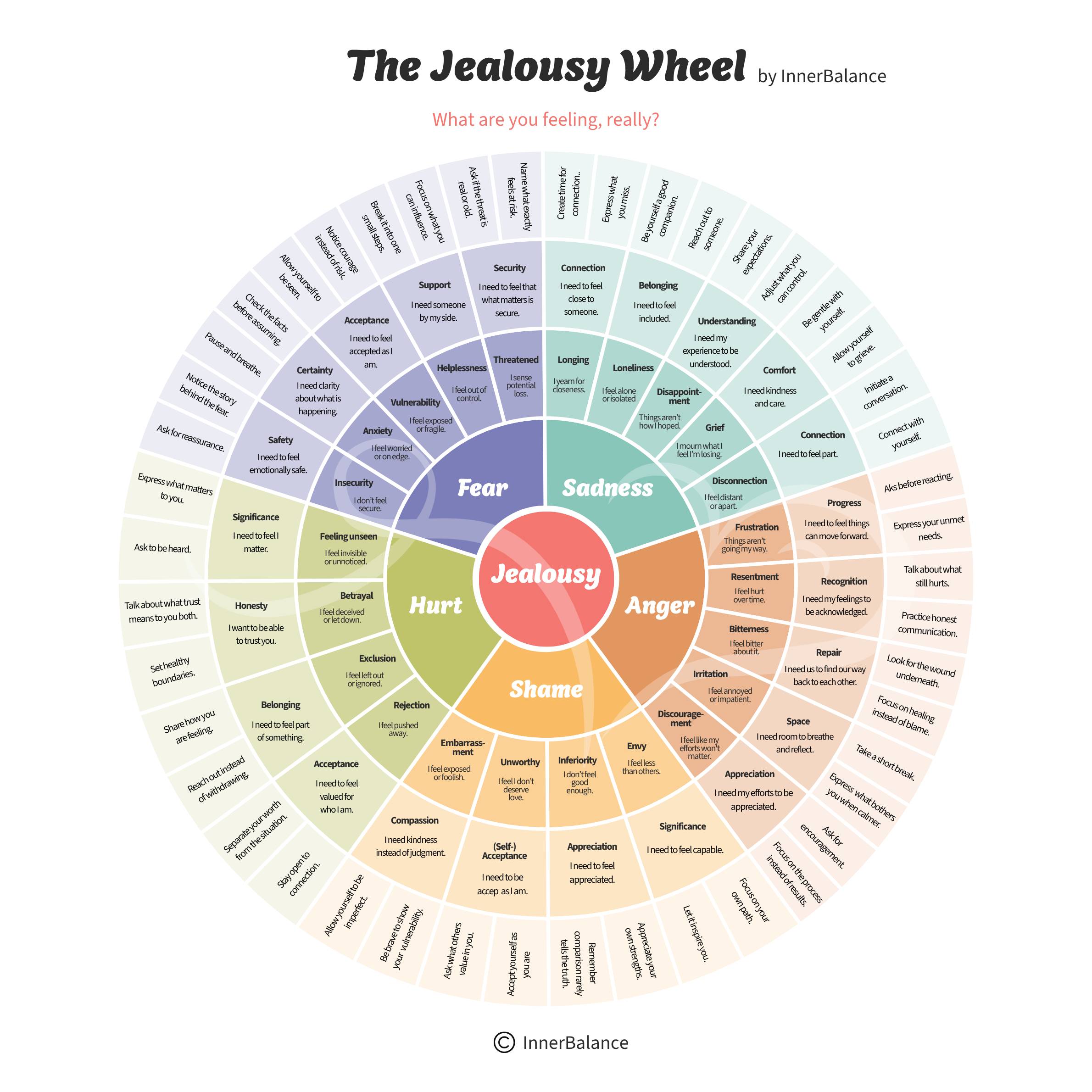 Jealousy Wheel