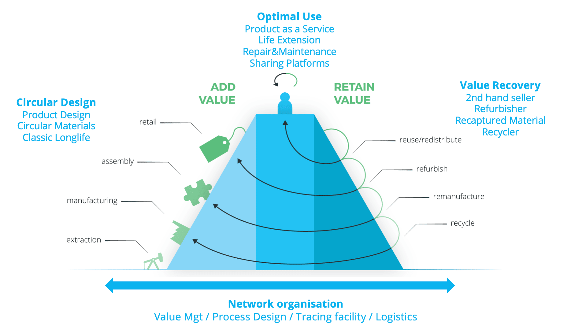 Top Tool for Circular Business Models – The Circular Economist