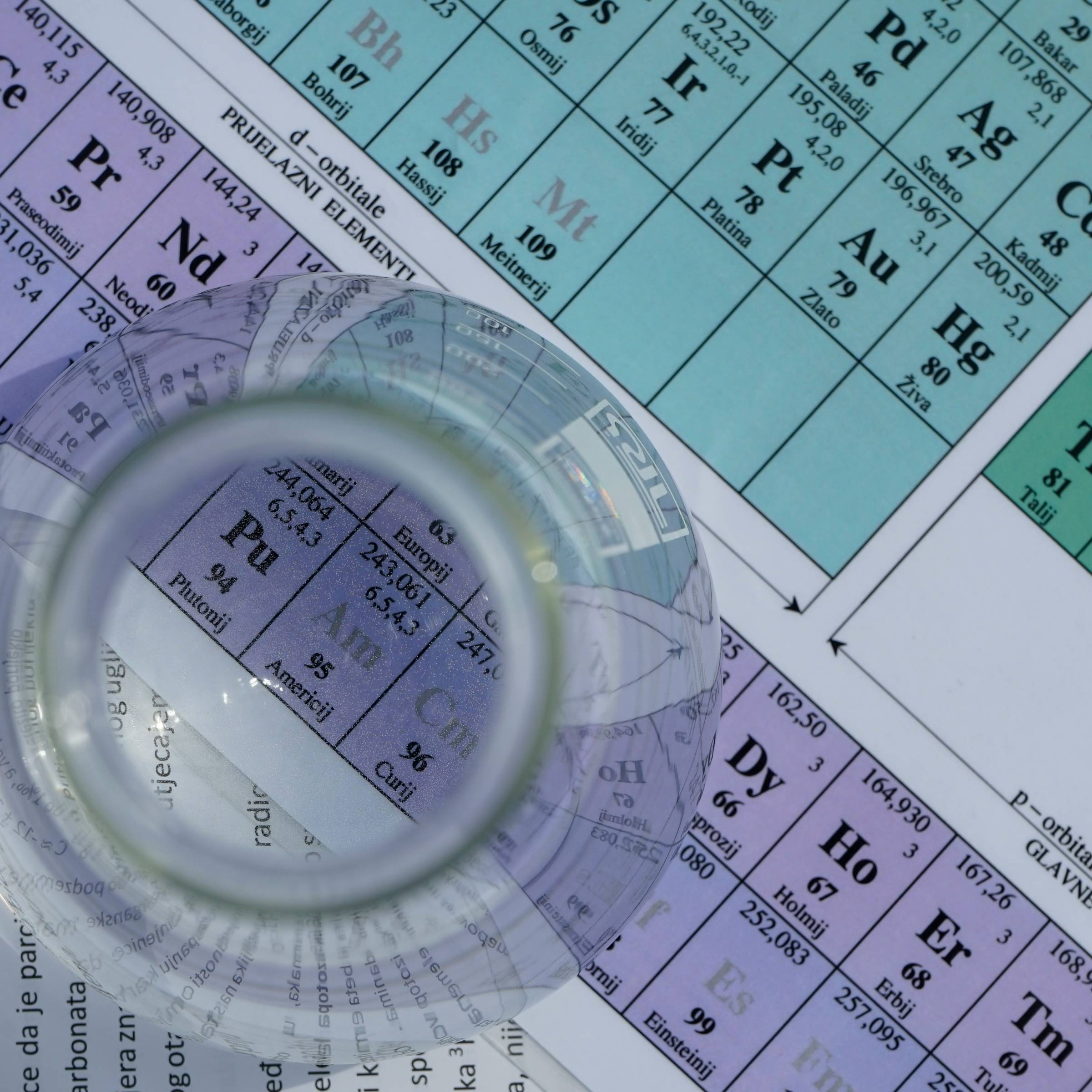 Chemistry Periodic Table