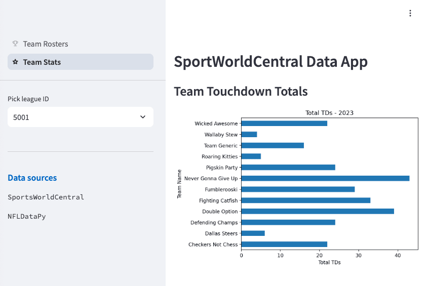 Team stats Streamlit app page
