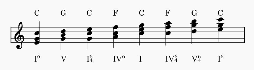 harmonizing major scale using I, IV, and V