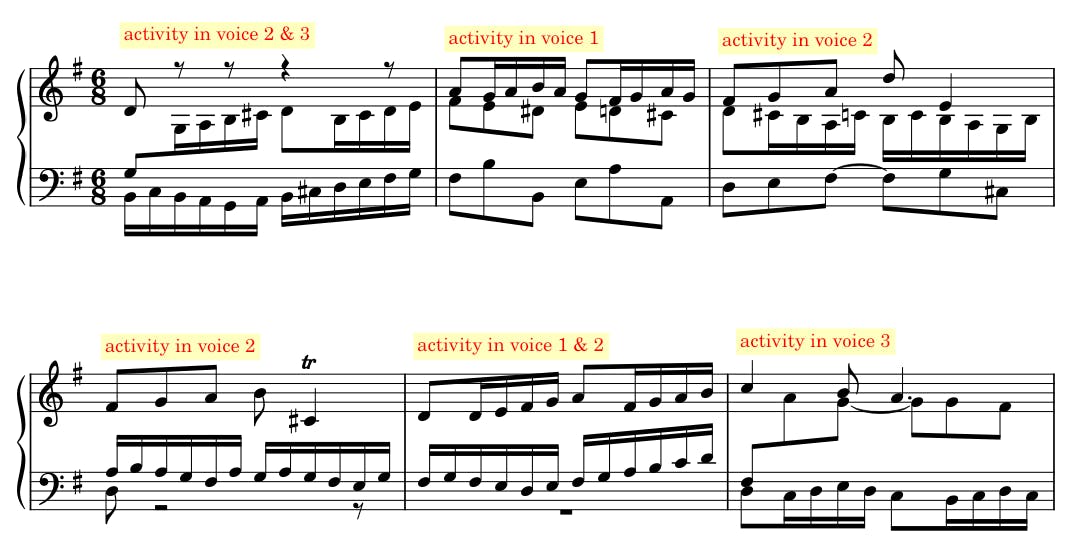 sheet music showing distribution of motion between voices in a fugue