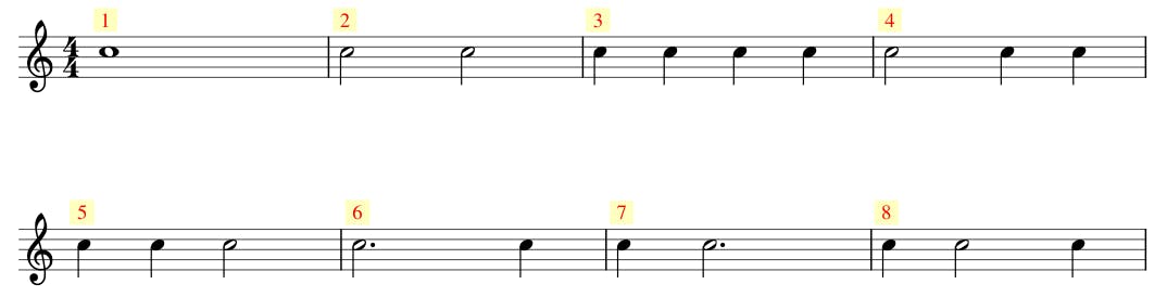 eight basic rhythms