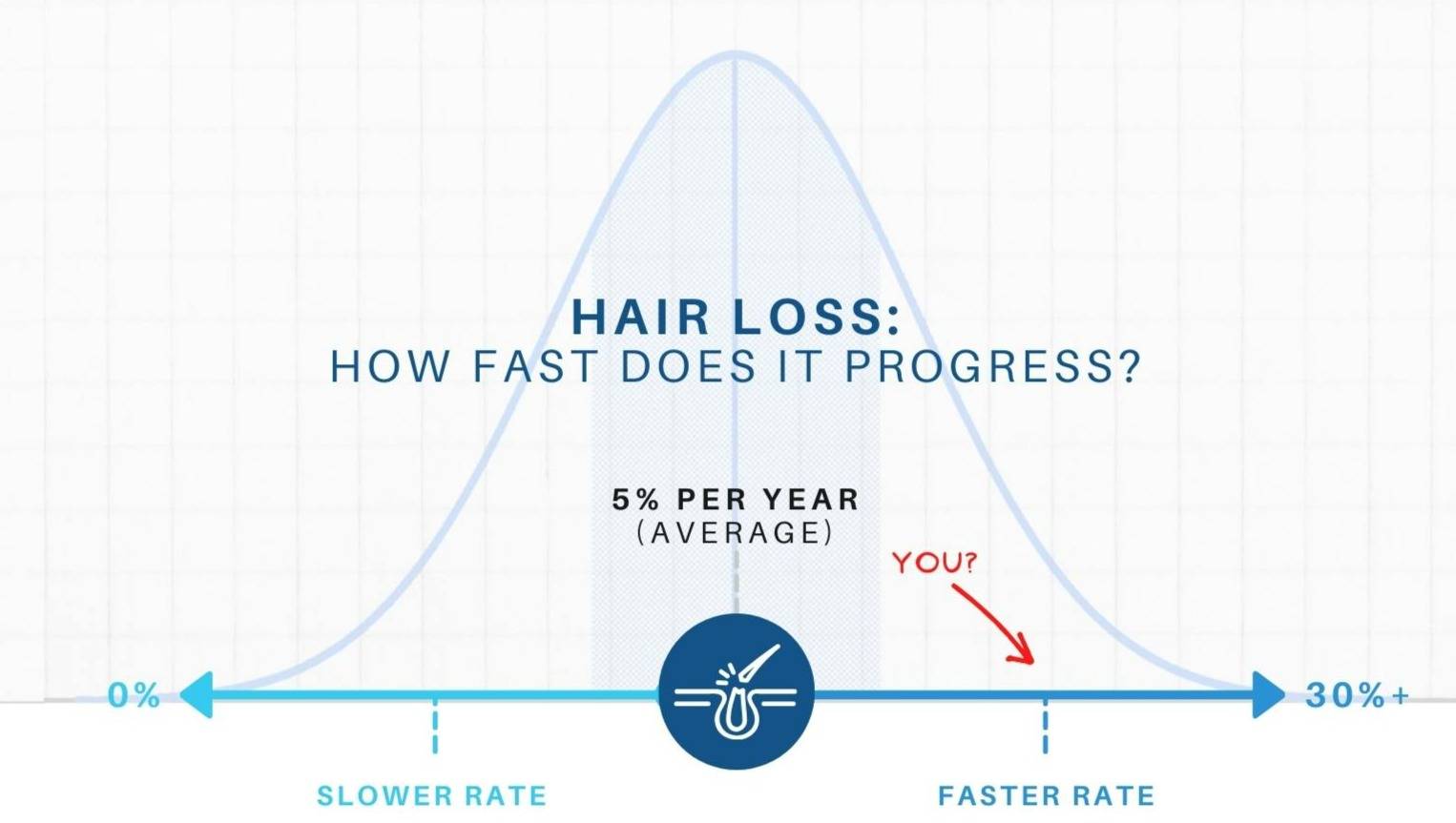 Hair Loss Speeds