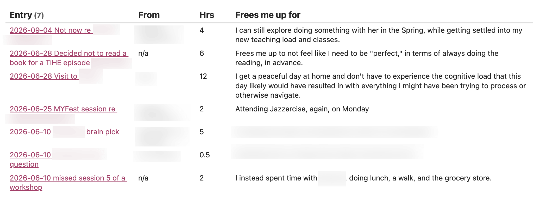 screenshot of a log of various entries of where I have reclaimed my time. Some words are blurred out. Fields are: Entry: From: Hours: Frees me up for