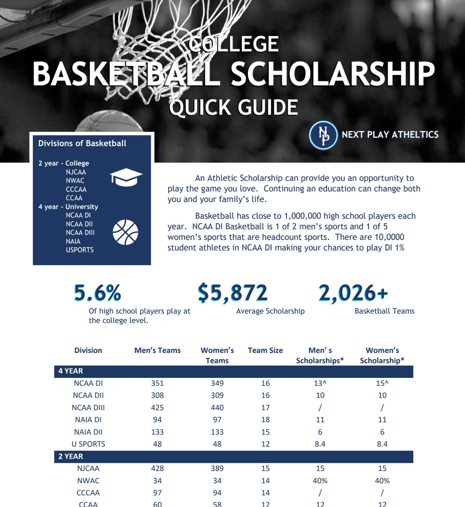 College Basketball Scholarship Quick Guide