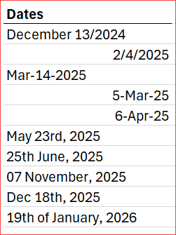 a list of differently formatted dates