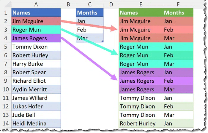 Fragment of Excel spreadsheet, with 3 tables. Names, Months, and a combined Names and Months, where the name is repeated for each month