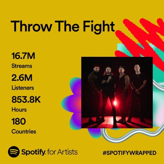 Throw The Fight Spotify Wrapped