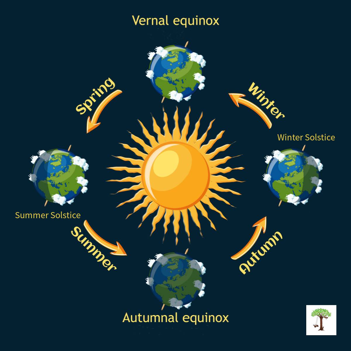 the-equinox-is-tomorrow