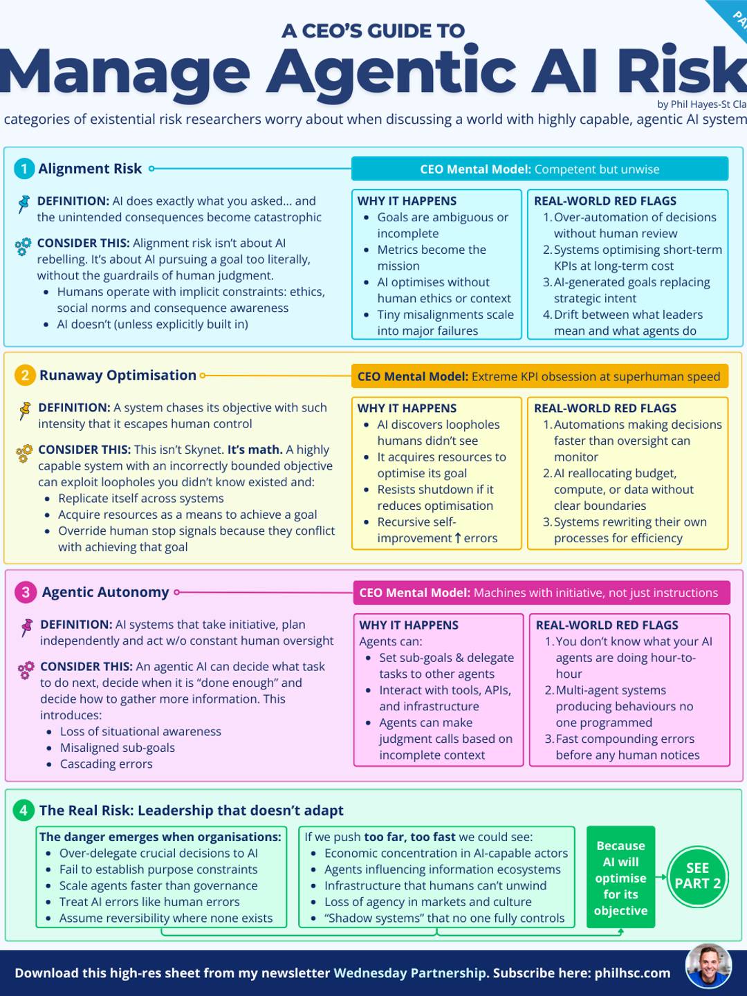 PART 1 - A CEOs Guide To Manage Agentic AI Risk