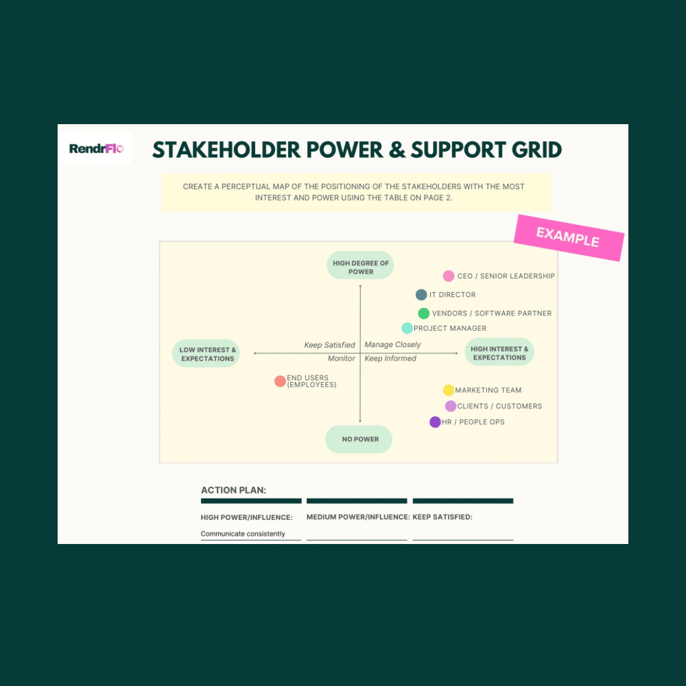 Stakeholder Matrix and Power Grid