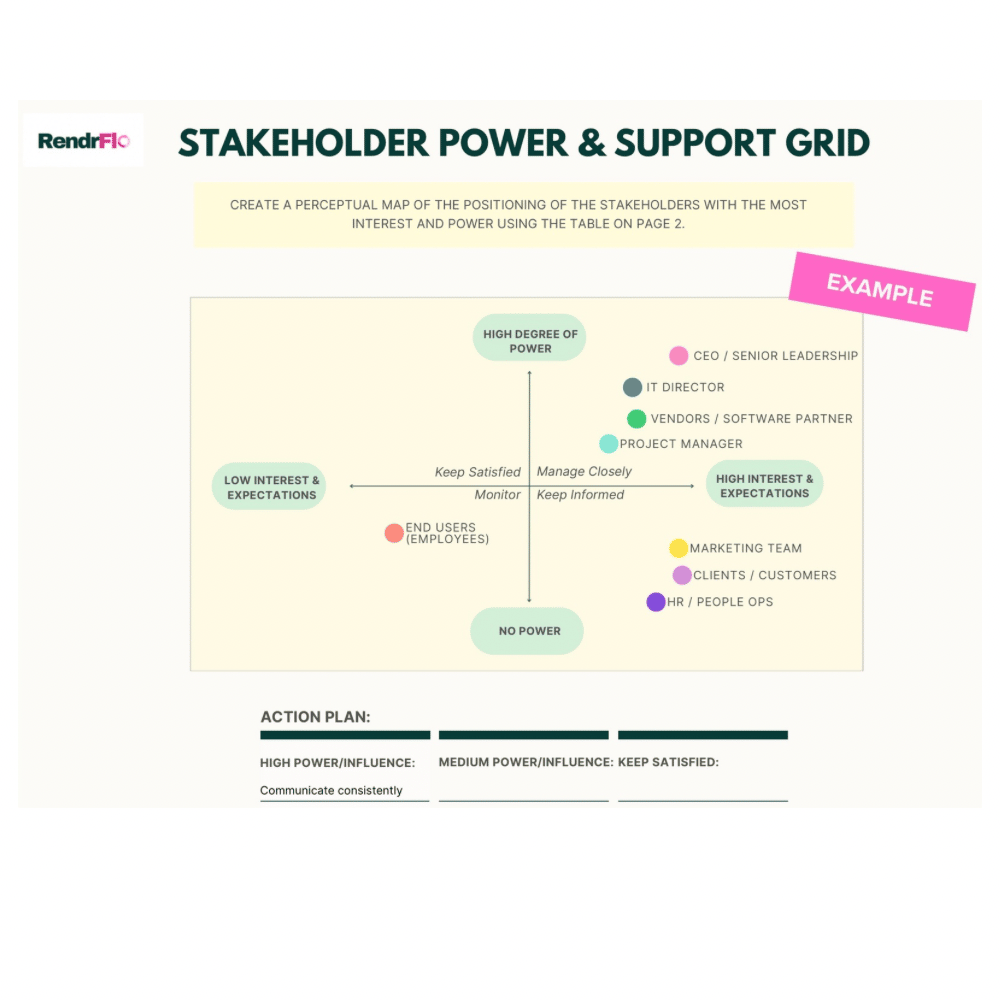Stakeholder Matrix and Power Grid