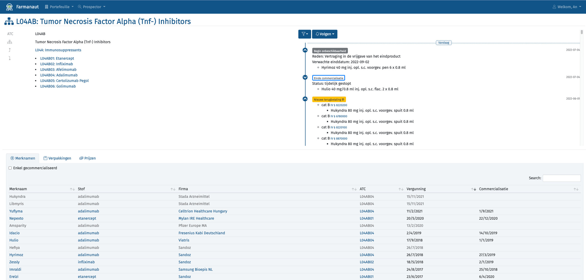 ATC L04AB drug market overview