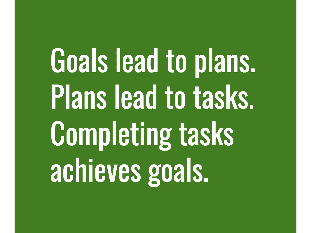Text: Goals lead to plans. Plans lead to tasks. Completing tasks achieves goals.