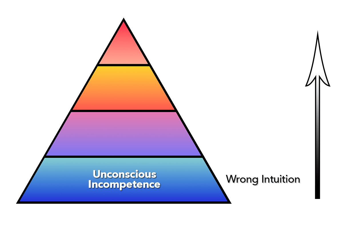 Diagram of the 4 stages of rising competence in the form of a triangle with four levels with only the unconscious incompetence layer label visible.
