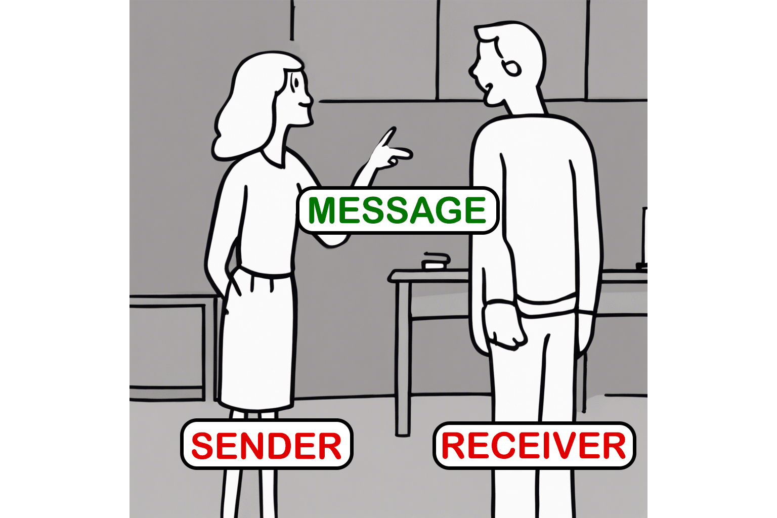 A drawing showing a sender, a receiver, and a message being communicated from one to the other