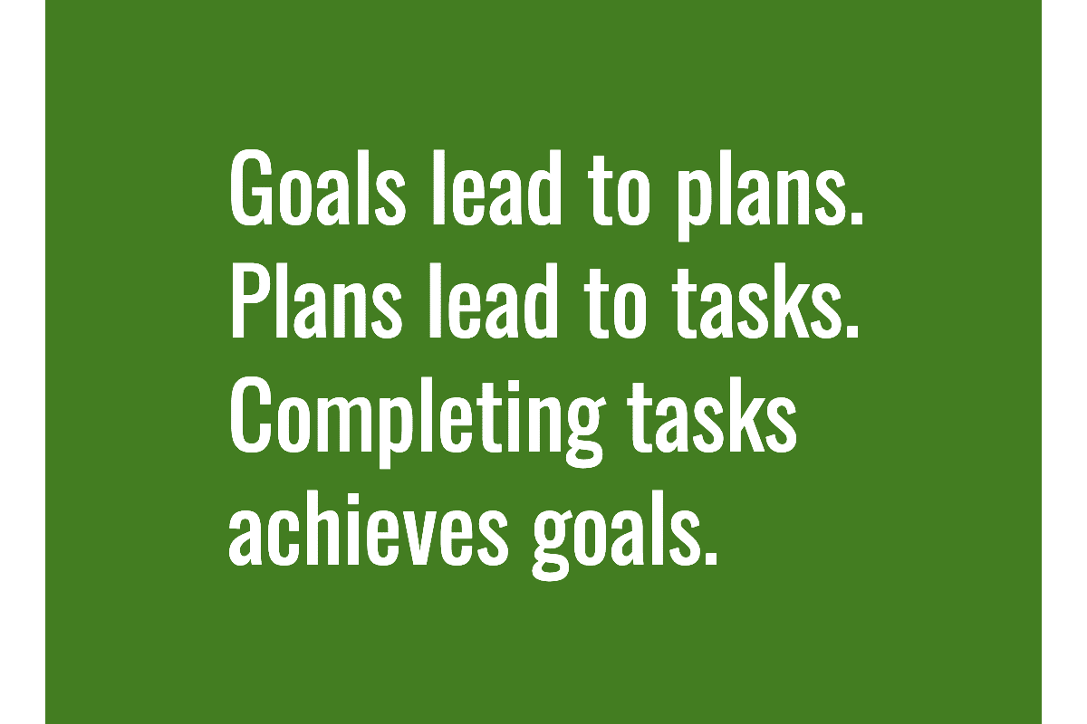 Text: Goals lead to plans. Plans lead to tasks. Completing tasks achieves goals.