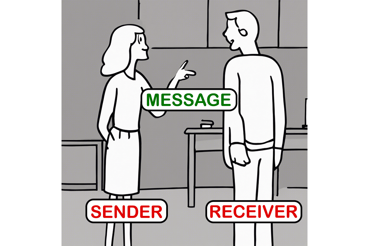 An illustration showing a woman talking to man with the woman labeled sender, the man receiver, and the words message.