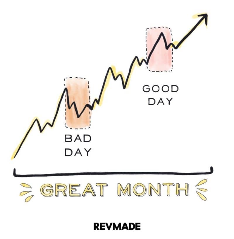 Graphic: What a Great Month looks like