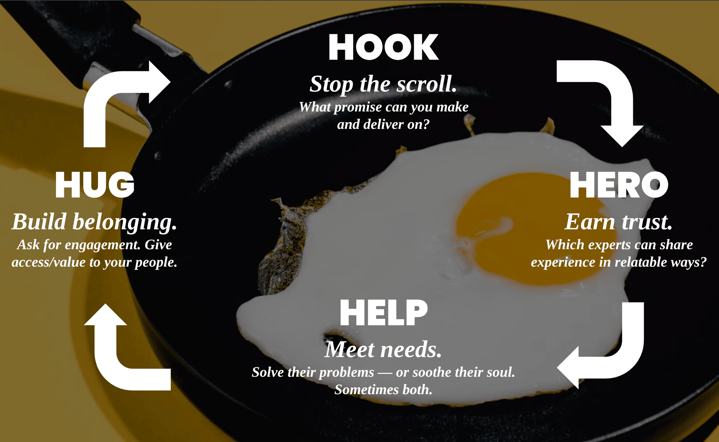 Get to know the 4H Framework, a framework for content success.