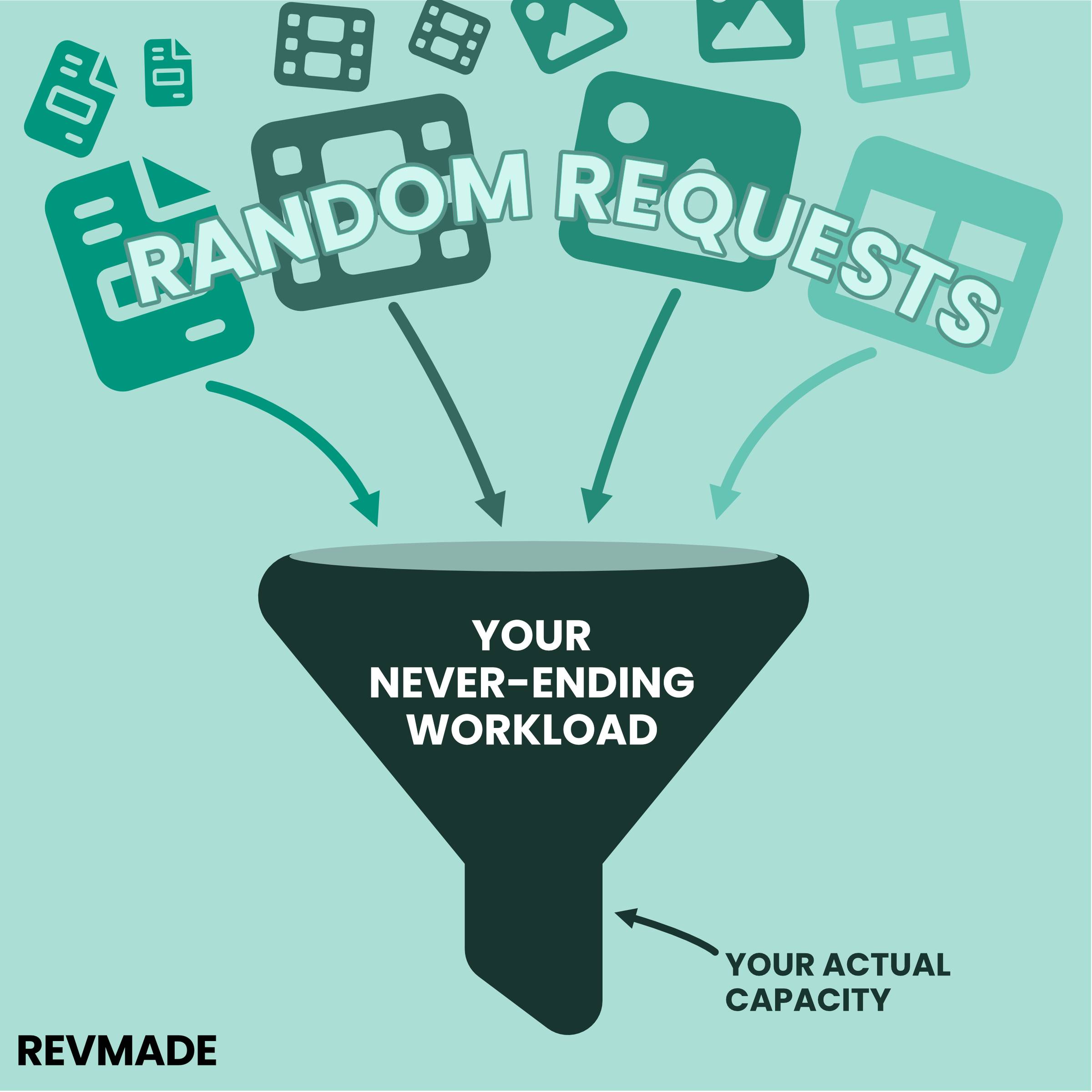 Graphic: Your Never-Ending Workload