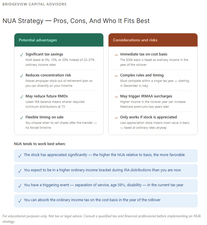 Who Can Benefit from NUA?