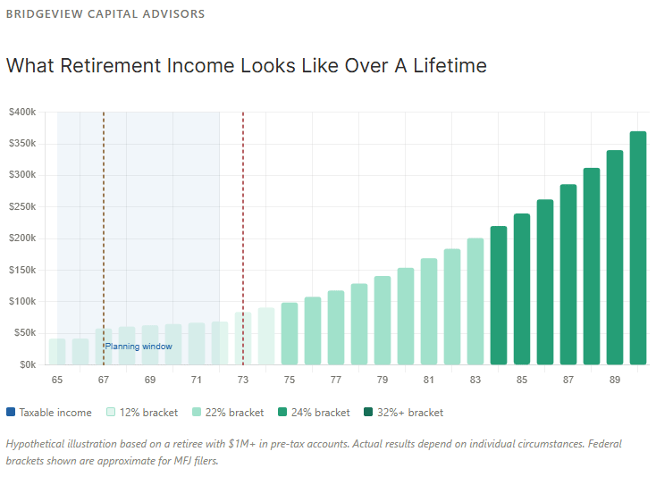 The Tax Trap Most People Never See Coming