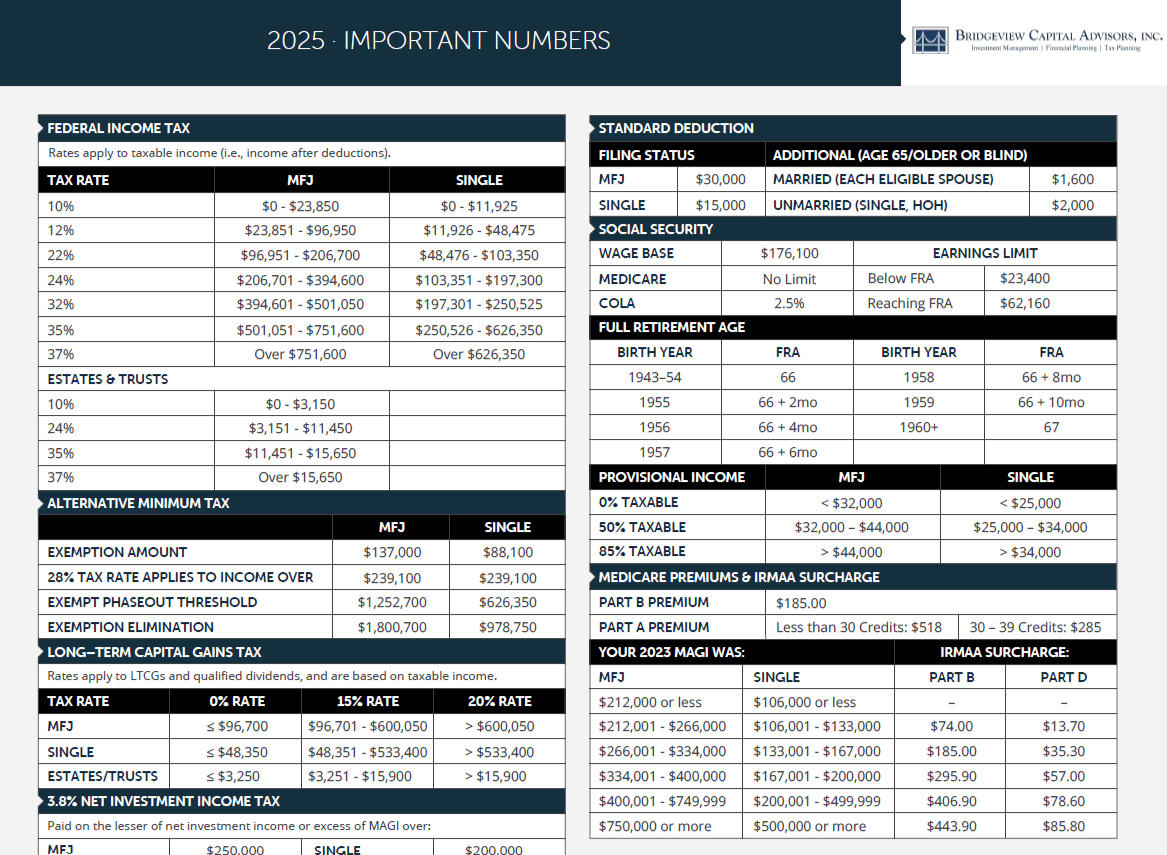 Financial Planning Cheat Sheet 