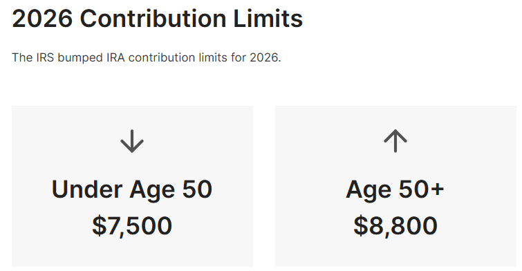 Roth IRAs: The Tax Free Retirement Account