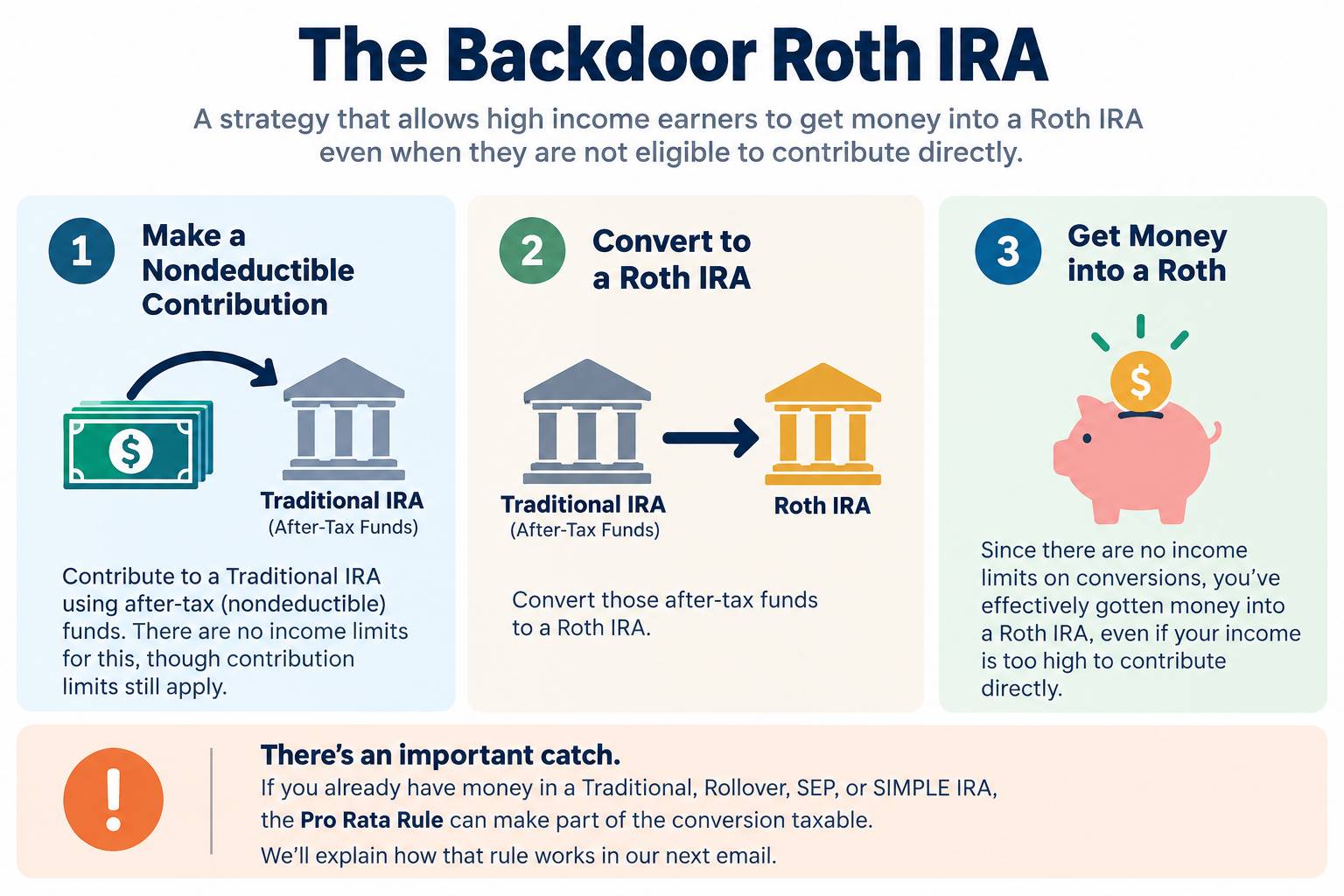 The Backdoor Roth IRA Has a Catch
