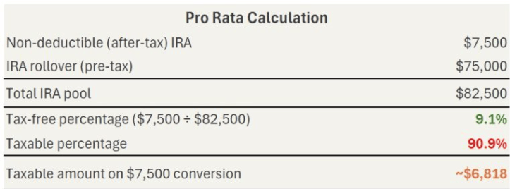Pro Rata Rule Calculation