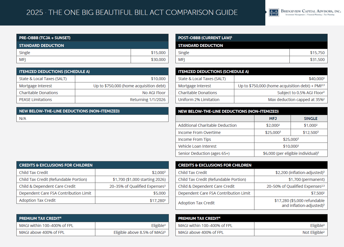 The OBBBA Tax Law Comparison Guide