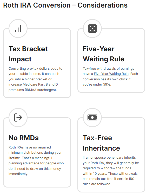 What is a Roth IRA conversion?