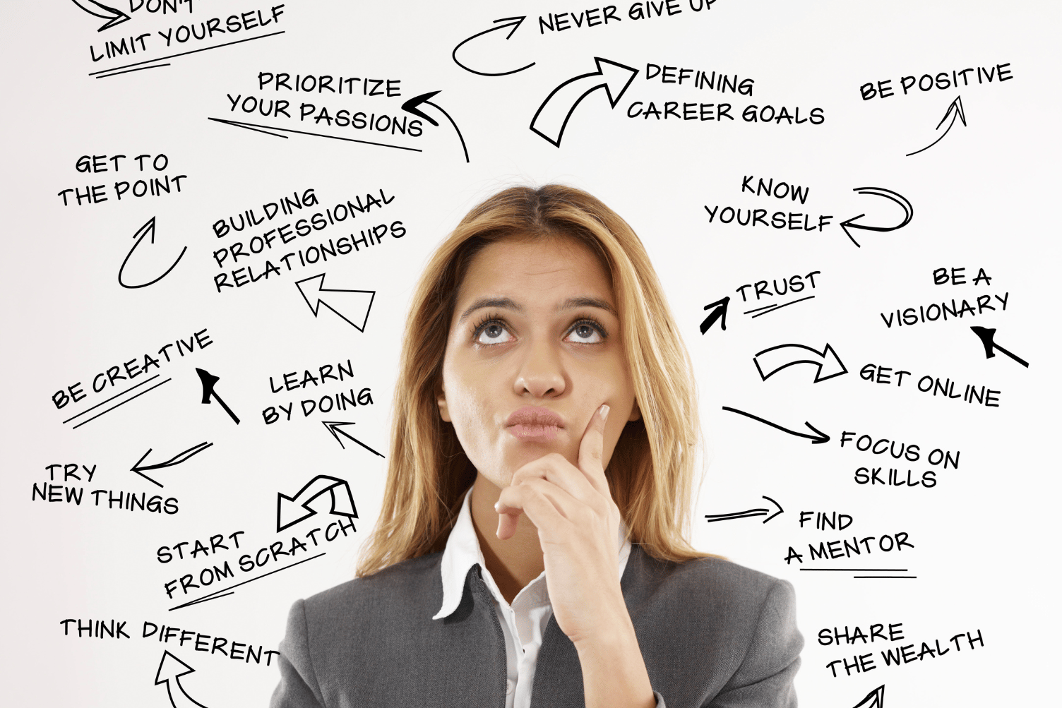 A woman in a suit is looking thoughtful, with her finger on her chin. Surrounding her are motivational phrases written with arrows, such as "Prioritize Your Passions," "Never Give Up," "Defining Career Goals," "Be Creative," "Learn by Doing," "Find a Ment